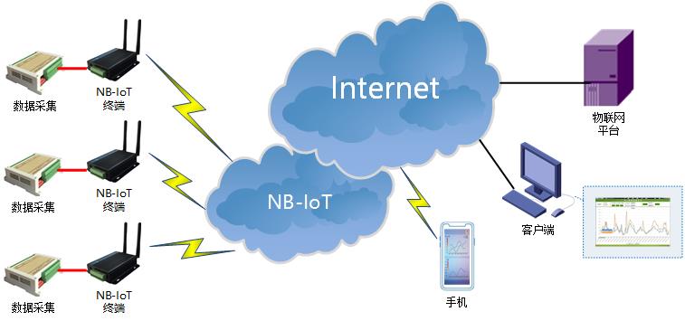 NBIOT DTU典型應(yīng)用方案.jpg